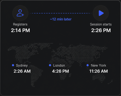Evergreen + just-in-time product mockup