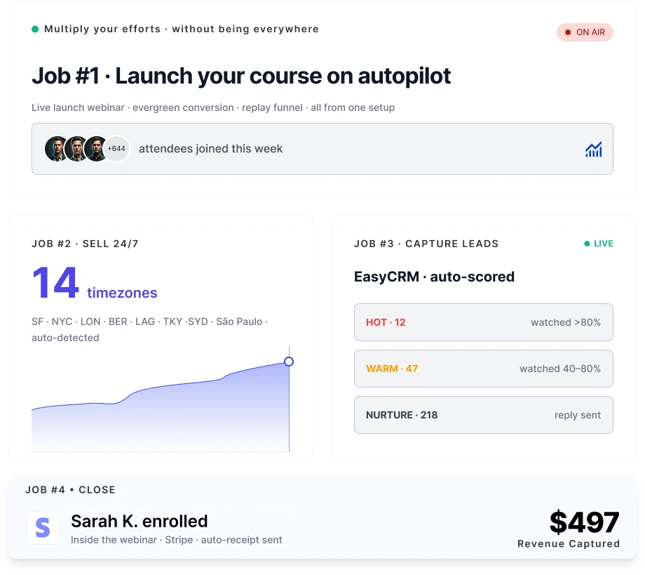 Course creator revenue growth