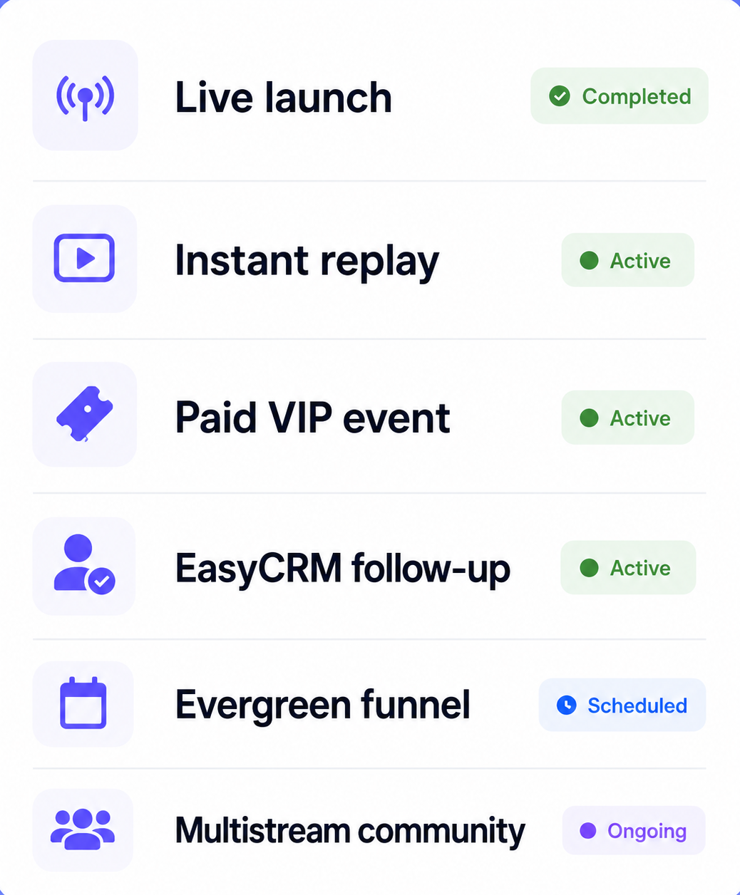 EasyWebinar evergreen funnel dashboard