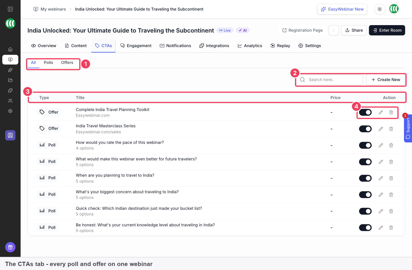 The CTAs tab with filters, search and a list of polls and offers, each with a toggle, edit and delete control