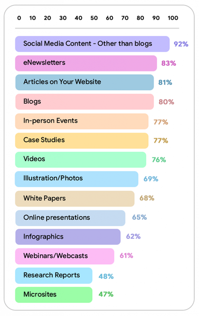 stats