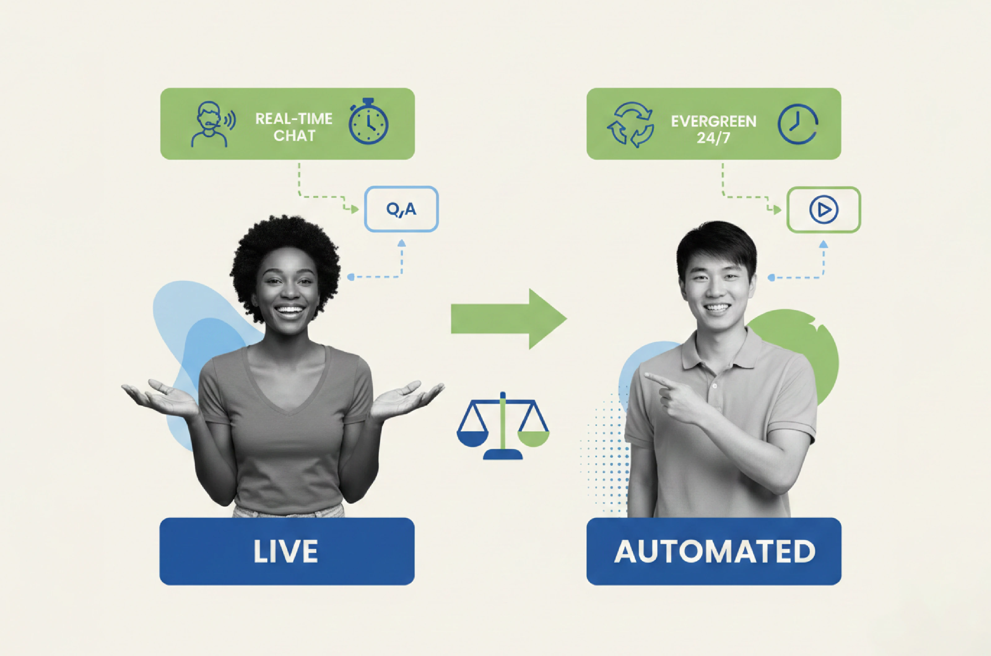 live vs automated webinars