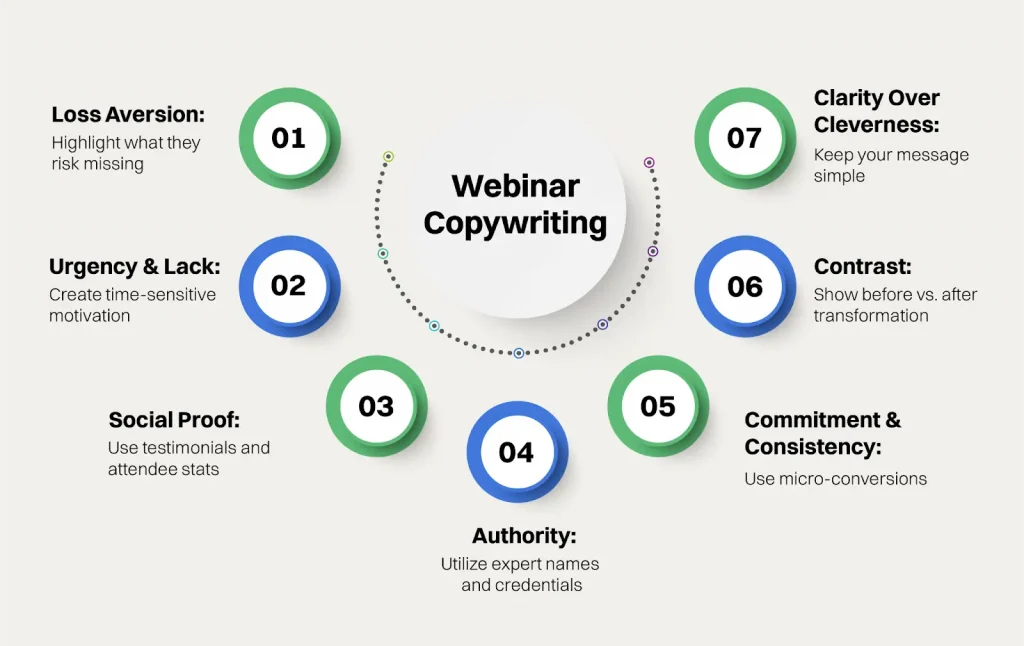 7 Psychological Triggers for Webinar Copywriting