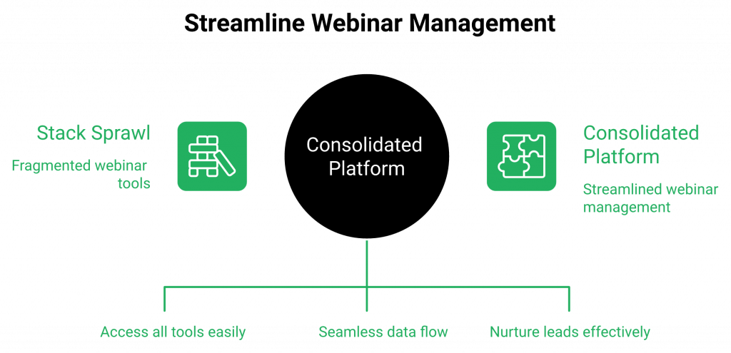 download (9)Comparison of fragmented webinar tool stack versus a single consolidated webinar revenue platform